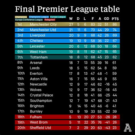 championship football standings|2021 22 championship table.